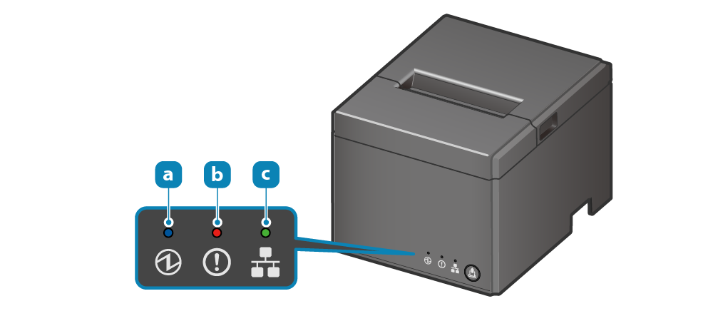電源 LED 燈是藍色在左側，錯誤 LED 燈是紅色在中間，網路 LED 燈是綠色在右側。