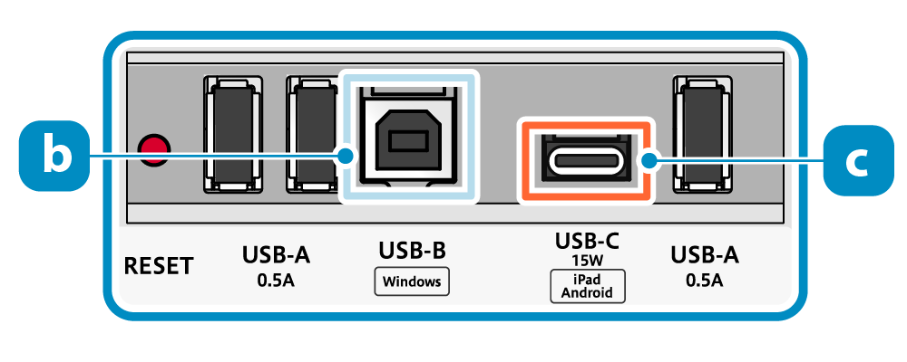 左邊藍色為電源 LED 燈，右邊紅色為錯誤 LED 燈。